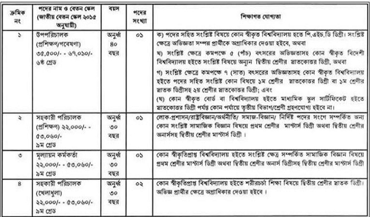 লোক-প্রশাসন প্রশিক্ষণ কেন্দ্রে চাকরির সুযোগ লোক-প্রশাসন প্রশিক্ষণ কেন্দ্রে চাকরির সুযোগ