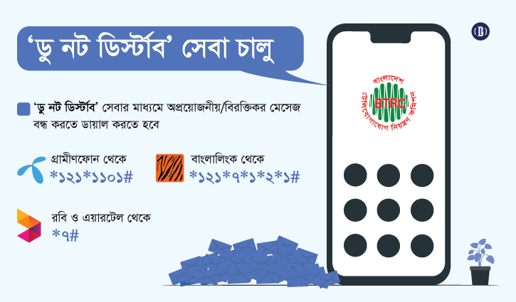 মোবাইলে অপ্রয়োজনীয় মেসেজ আসা বন্ধ করবেন যেভাবে মোবাইলে অপ্রয়োজনীয় মেসেজ আসা বন্ধ করবেন যেভাবে