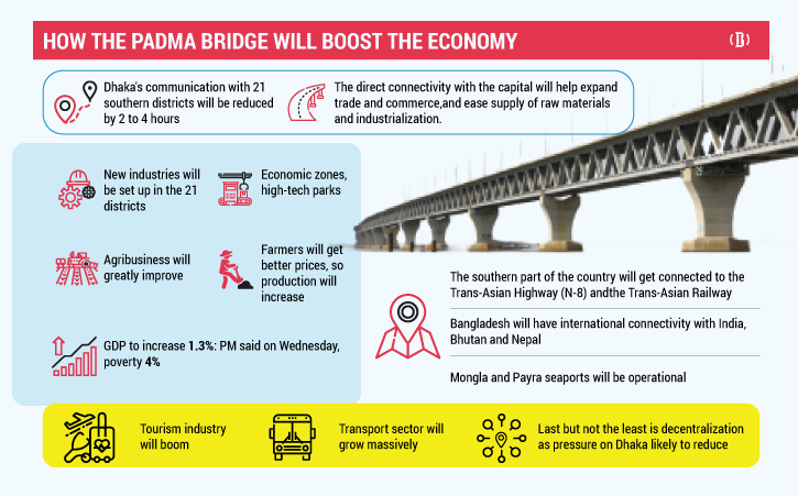 Padma Bridge: A landmark of overwhelming courage