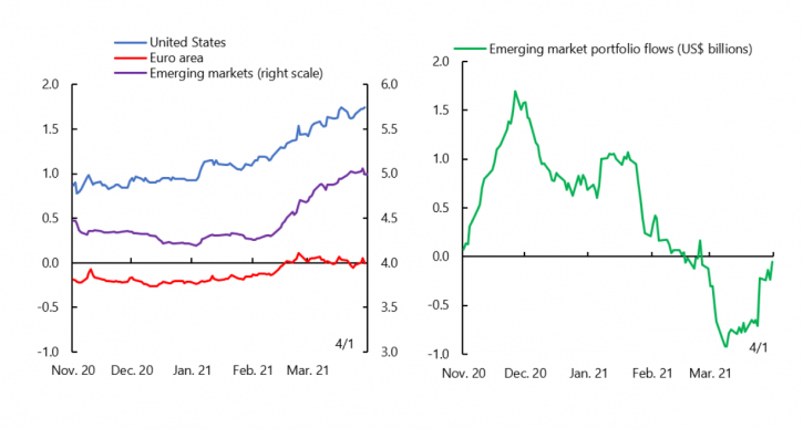 How rising interest rates could affect emerging markets
