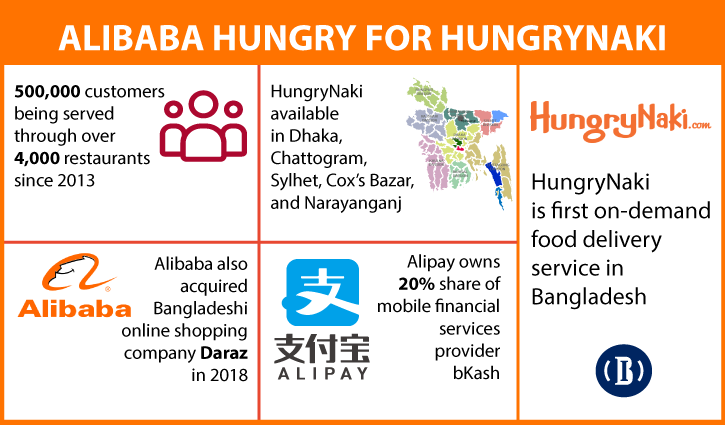 Alibaba acquires HungryNaki