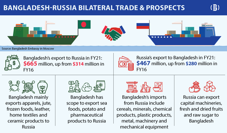 Simplifying trade process can boost exports to Russia: Tipu Munshi Simplifying trade process can boost exports to Russia: Tipu Munshi