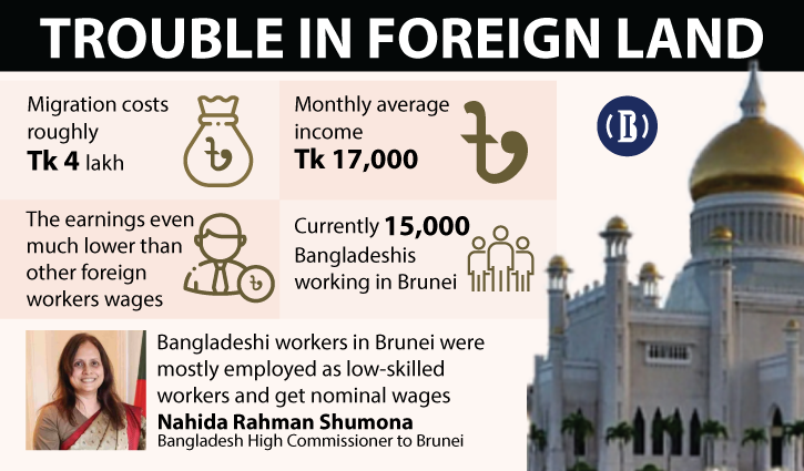 Bangladeshi workers in Brunei get cheated, offered lower wages