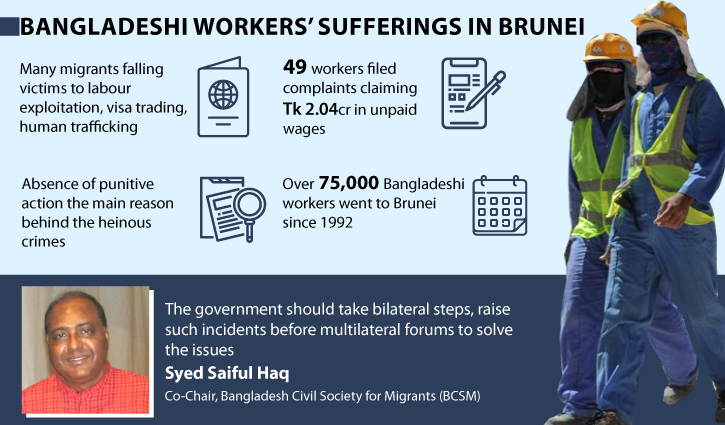 Bangladeshi migrants: exploitation, abuse in Brunei