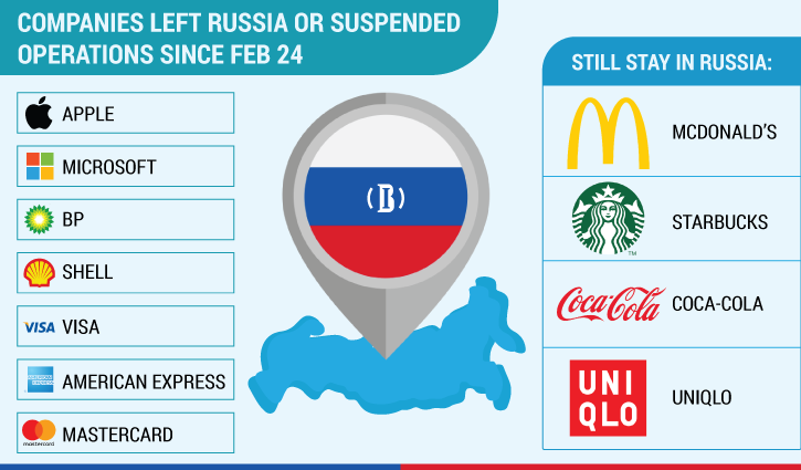 Do you know how many companies leave Russia? Do you know how many companies leave Russia?