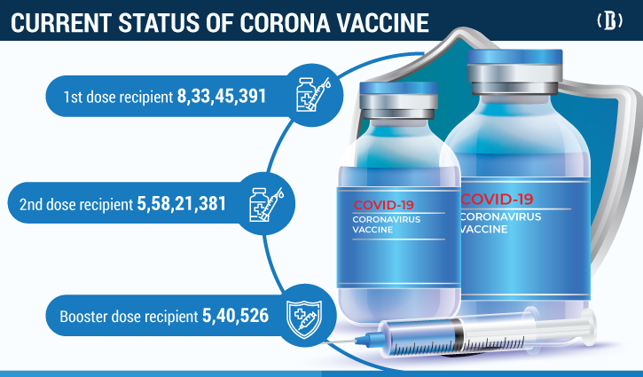 Govt to administer Moderna vaccine instead of Pfizer as booster dose