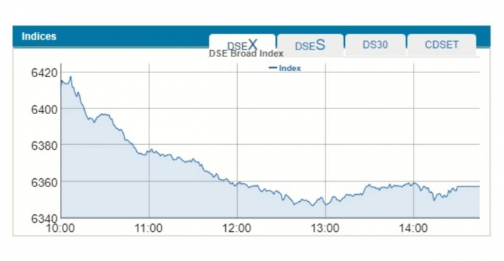 Inflation, floods dampen spirits of stock investors