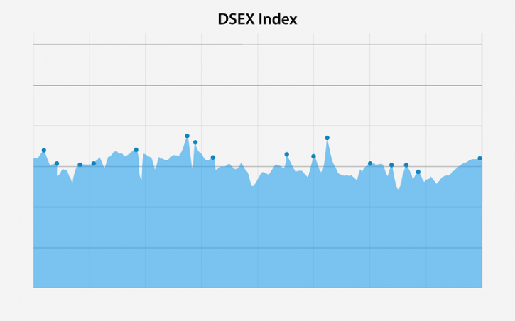 Stocks end week slightly positive after 5-day fall