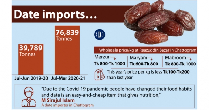 Food 2024 importers bangladesh