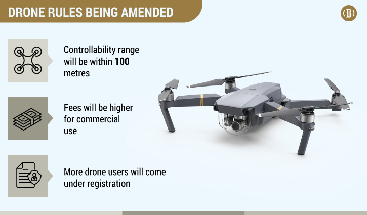 Drone registration to get easier Drone registration to get easier