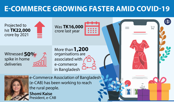 E-commerce industry projected to hit $2.5bn by 2021: Govt