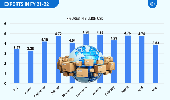 FY22’s trade growth bit ‘misleading’, says outgoing BB governor