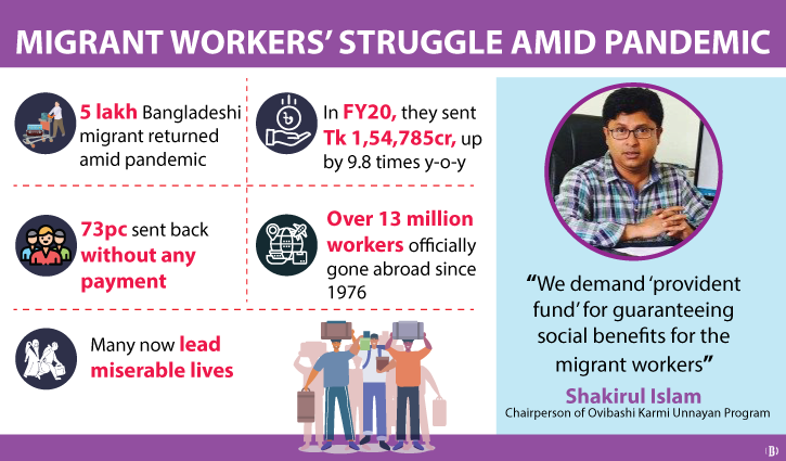 Govt urged to allocate 10% of remittance for migrant workers’ welfare