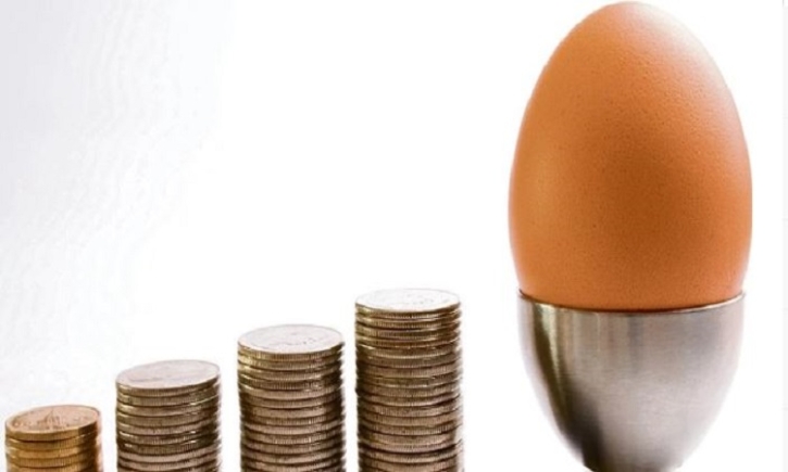 Egg prices jump by Tk 30-35 per dozen
