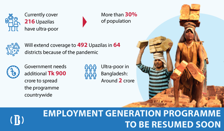 Job creation for ultra-poor to get countrywide coverage this year