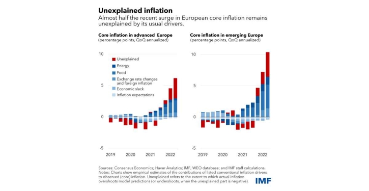 Europe must address a toxic mix of high inflation and flagging growth