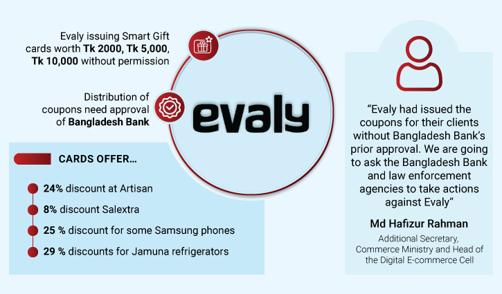 Evaly issues discounted coupons anew enraging commerce ministry