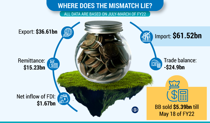 Is BB doing enough to manage the exchange rate?