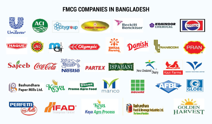 Fmcg Companies Logo