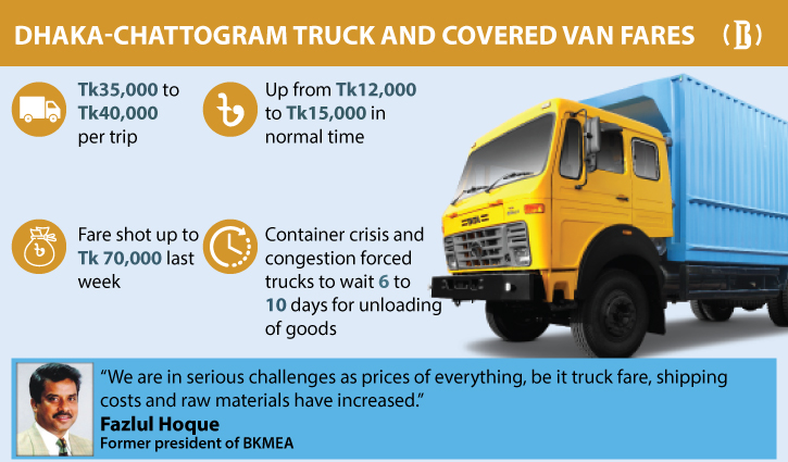 Charges of trucks, covered vans skyrocket