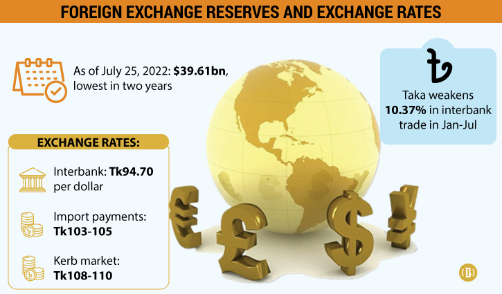 Top bankers hint pressure on forex likely to reduce in 3 months