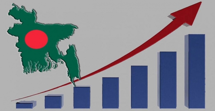 Bangladesh economy to grow by 6.4% in FY22: WB