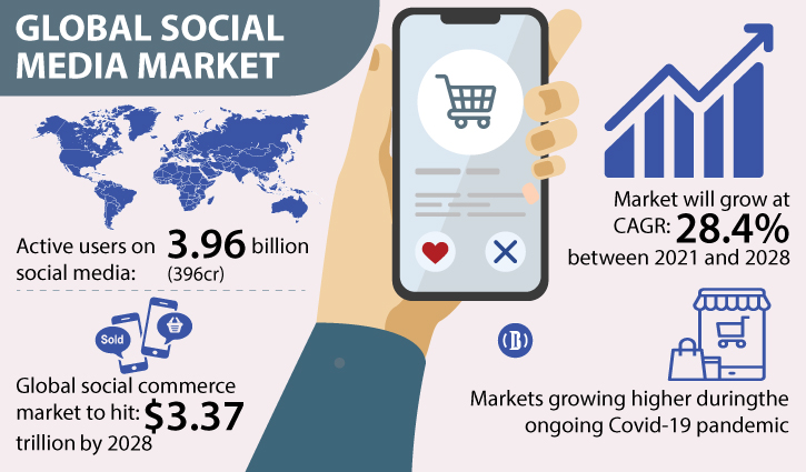 Social commerce: A cohesive digital experience