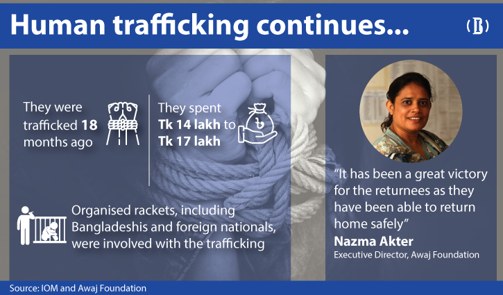4 Bangladeshis trafficked in Togo rescued after 18 months 4 Bangladeshis trafficked in Togo rescued after 18 months