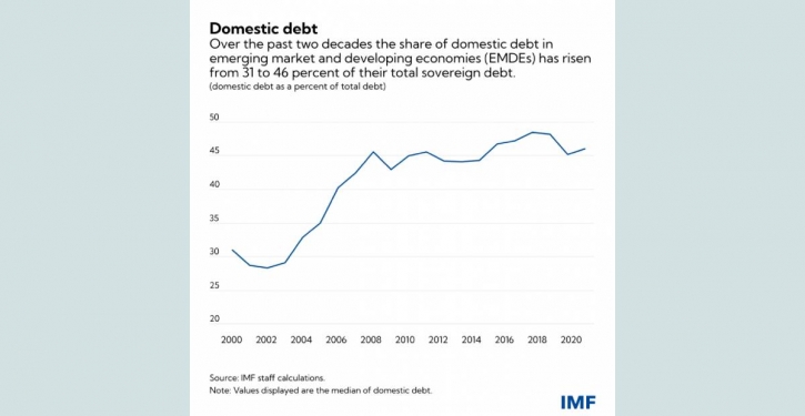 Sovereign domestic debt restructuring: handle with care