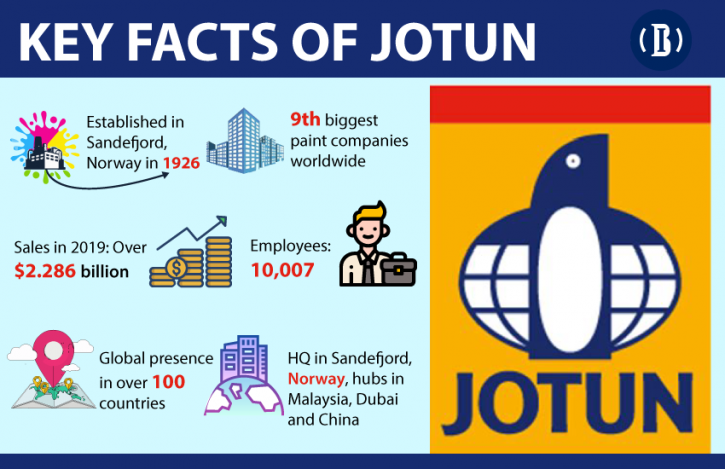 Norwegian paint-giant Jotun starts operations in Bangladesh Norwegian paint-giant Jotun starts operations in Bangladesh