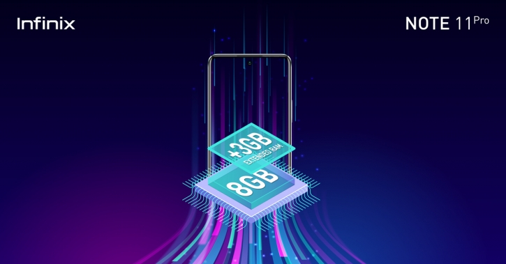 Infinix Note 11 Pro extends RAM for smooth experience Infinix Note 11 Pro extends RAM for smooth experience