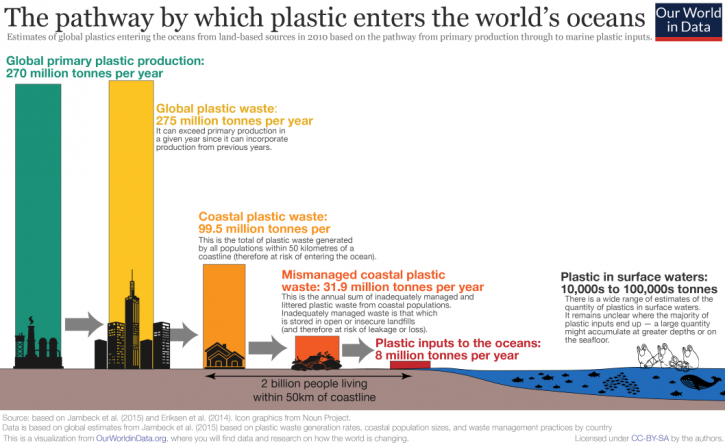 Pacific Ocean garbage patch is immense plastic habitat