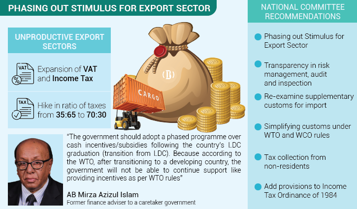 Govt to phase out export stimulus as nation accomplishes economic graduation