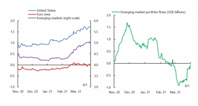 How rising interest rates could affect emerging markets