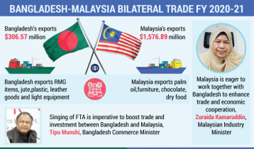 FTA to boost trade, investment with Malaysia: Tipu Munshi