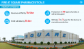 Fire wreaked what havoc on Square Pharma