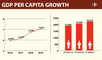 Finance minister defends 9% GDP per capita growth
