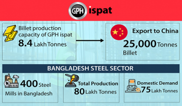 GPH Ispat begins billet export to China