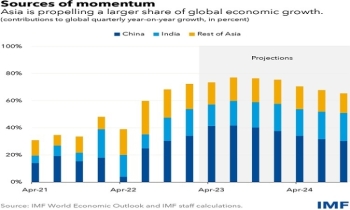 Asia’s easing economic headwinds make way for stronger recovery