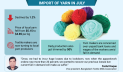 Yarn import falls as Russia-Ukraine war prolongs