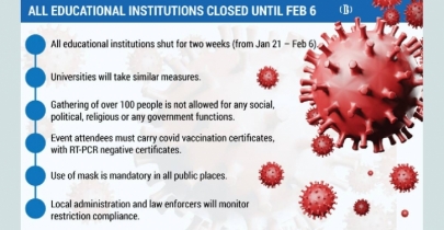 Govt announces closure of educational institutions until Feb 6