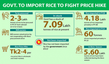 Govt decides to import rice after 4 years to break cartels