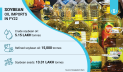 Soybean oil price cut by Tk 14 per litre