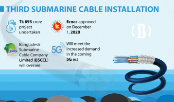 Third submarine cable on cards