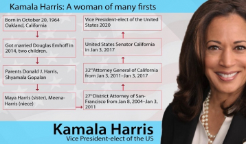 Kamala Harris: A woman of many firsts