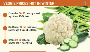 Soaring vegetable prices affect kitchen budgets