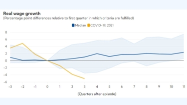 Wage-price spiral risks still contained, latest data suggests