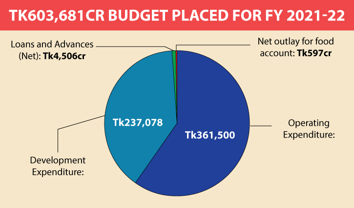 A pro-business and pro-jobs budget