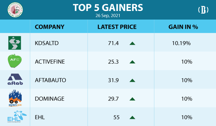 Stocks rebound strongly