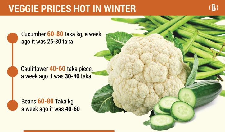 Soaring vegetable prices affect kitchen budgets Soaring vegetable prices affect kitchen budgets
